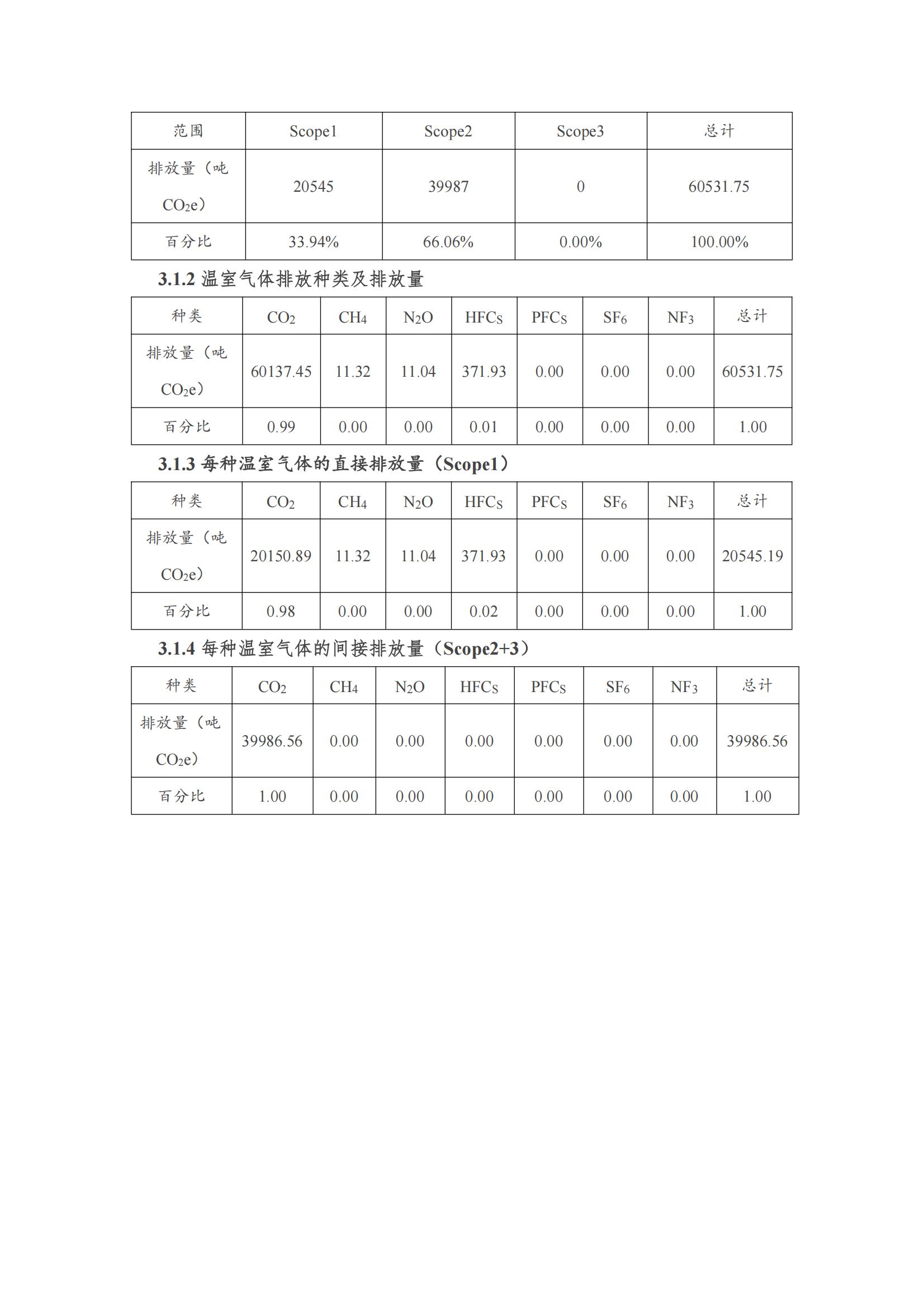 3c45a4108908e3a3