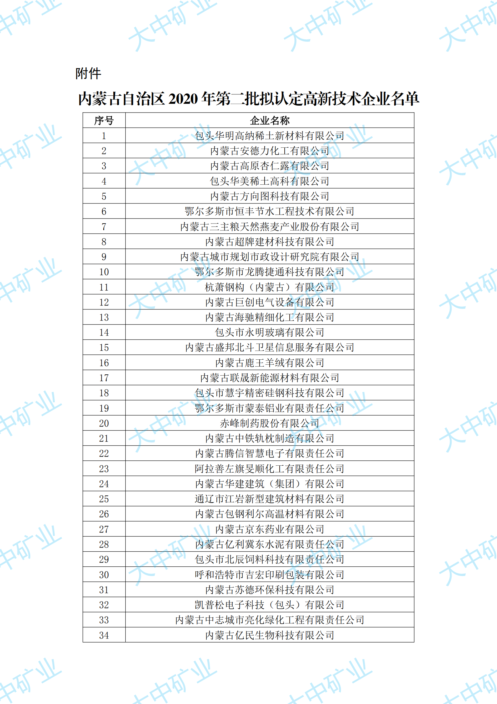99499威尼斯(中国)有限公司首页