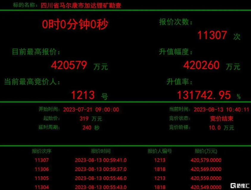 加达锂矿神秘买家121399499威尼斯矿业现身，，，彰显锂矿生长战略刻意